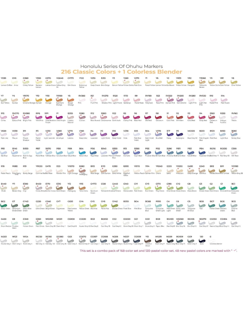 Ohuhu Alcohol-based Brush Markers - 216-color Double Tipped Alcohol-based Art Marker Set for Artist Adults Coloring Illustration -Brush & Chisel Dual Tips - Honolulu Series of Ohuhu Markers