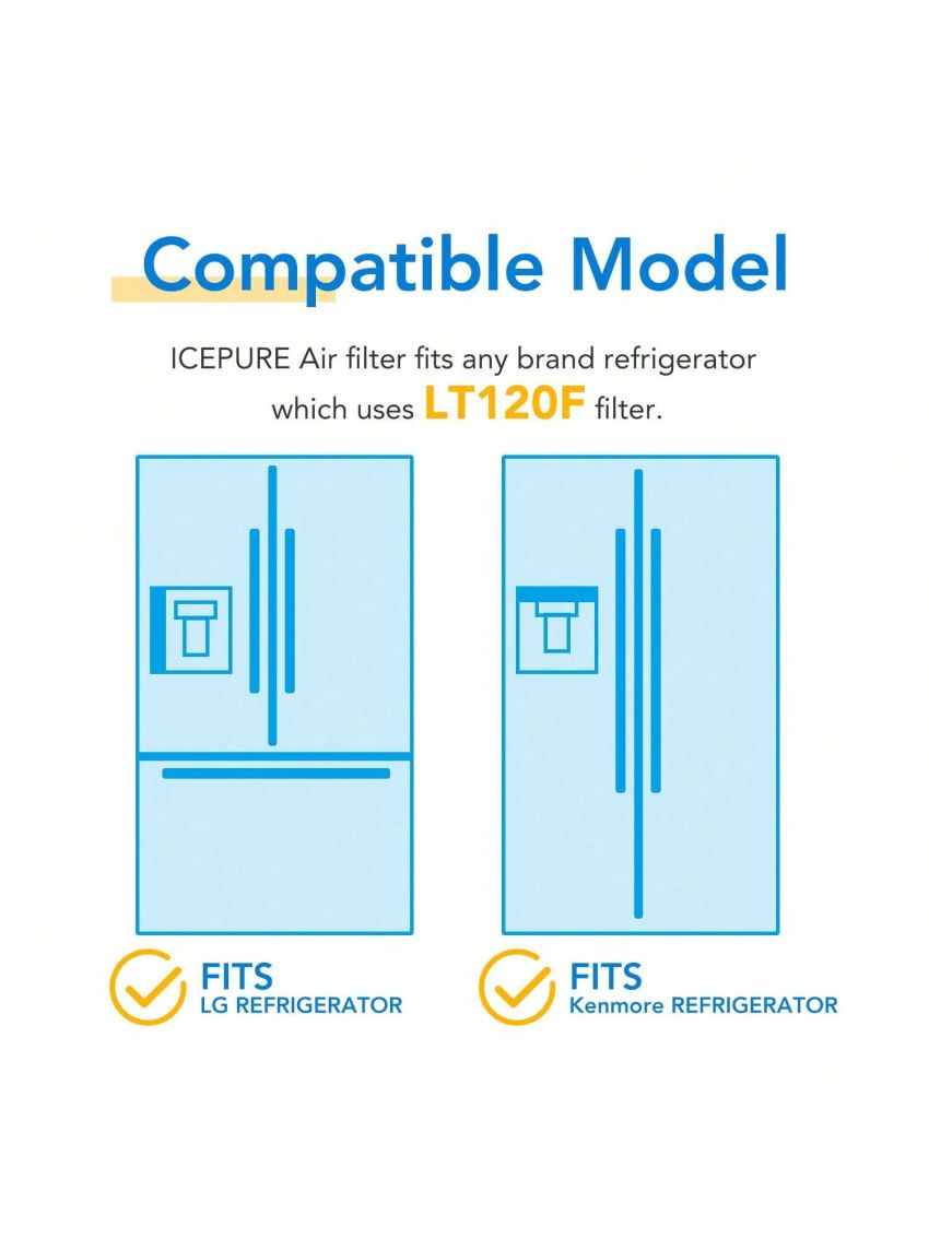 Refrigerator Air Filter AF004 Replacement for LG LT120F, Kenmore Elite 469918, 9918, ADQ73214402, ADQ73214404, ADQ73334008, 3PACK