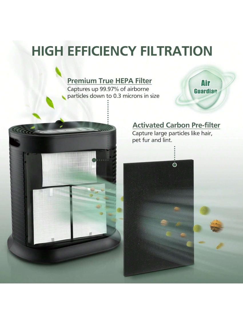 HPA300 True HEPA Filter Replacement Compatible with Honeywell Air Purifier HPA300 Series, HPA300, HPA304, HPA8350, HPA300VP, HPA3300b, HPA5300, Pack of 3 HEPA R and 4 Pre filters A HRF-AP1