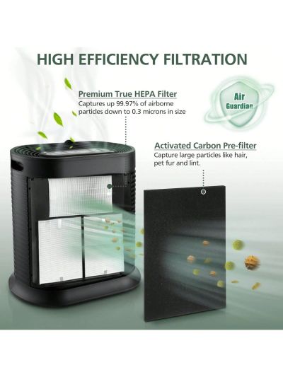 HPA300 True HEPA Filter Replacement Compatible with Honeywell Air Purifier HPA300 Series, HPA300, HPA304, HPA8350, HPA300VP, HPA3300b, HPA5300, Pack of 3 HEPA R and 4 Pre filters A HRF-AP1